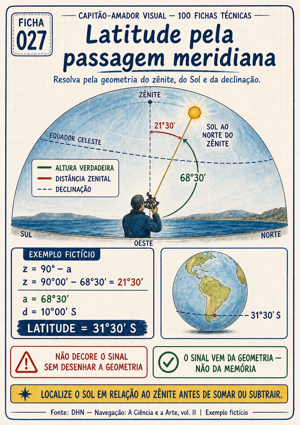 Prévia 4 — Latitude pela passagem meridiana