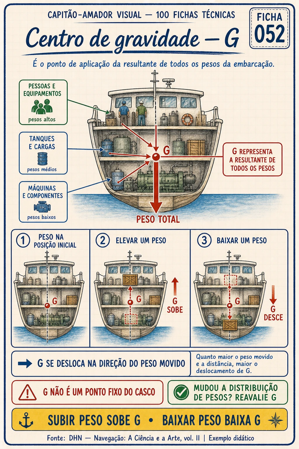 Prévia 6 — Centro de gravidade